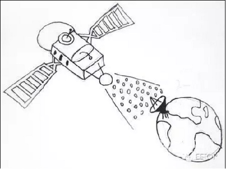 中国制造的全球首颗量子卫星揭秘