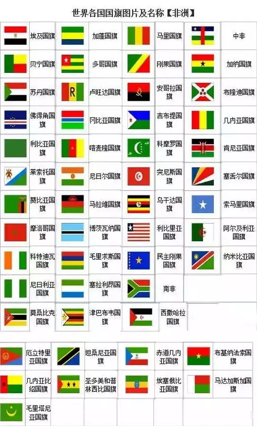 各国国旗的好玩来历——5分钟!让孩子的见识再升一个级别!